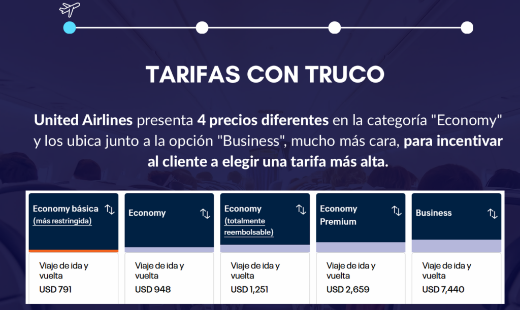 EJEMPLO DE TARIFAS CON TRUCO EJEMPLO DE TARIFAS CON TRUCO